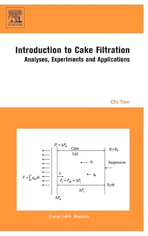 Introduction to cake filtration vignette